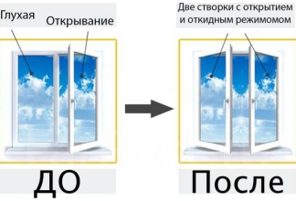Замена глухой створки на открывающуюся: как превратить пространство и улучшить функциональность вашего дома