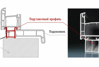 Что такое подставочный профиль: подробное руководство для начинающих и профессионалов