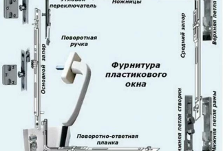 Фурнитура пластикового окна из чего состои: разбор по деталям и секретам долговечности