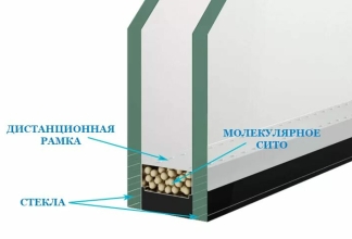 Системы, которые защищают ваш дом: молекулярные сита для стеклопакетов