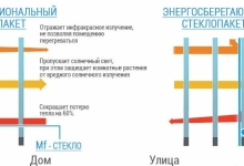 Стеклопакет с мультифункциональным стеклом: плюсы, минусы и особенности выбора